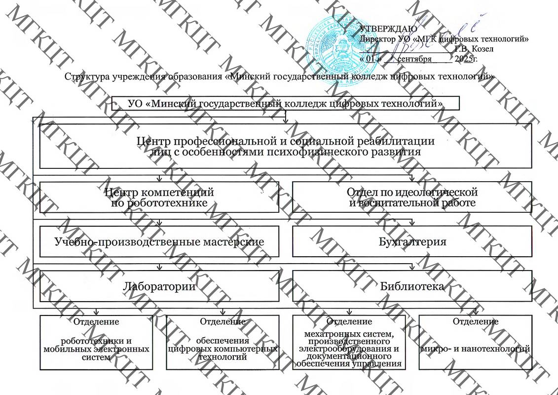 Структура колледжа
